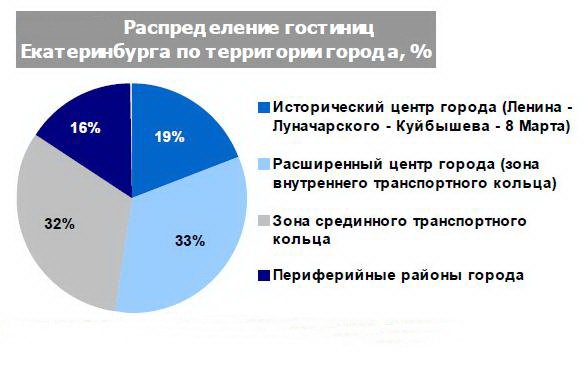 Главным фактором