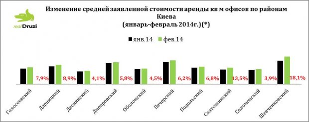 (*по данным компании Real