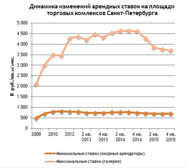 3. Был заявлен лишь один