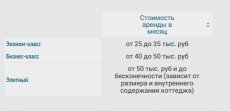 Аренда домов и коттеджей в Воронеже