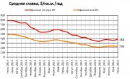 Обзор рынка аренды Москвы: итоги июня 2016 года