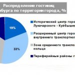 Анализ Рынка Коммерческой Недвижимости Екатеринбург
