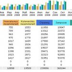 Аренда Коммерческой Недвижимости Челябинск