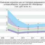 Арендный Рынок Коммерческой Недвижимости