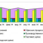 Цена Продажи Коммерческой Недвижимости