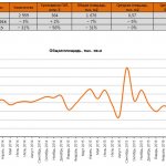 Обзор Рынка Аренды Коммерческой Недвижимости