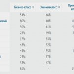 Обзор Рынка Коммерческой Недвижимости Новосибирск