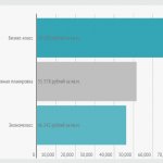 Рынок Коммерческой Недвижимости Красноярск