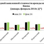 Средняя Стоимость Аренды Коммерческой Недвижимости